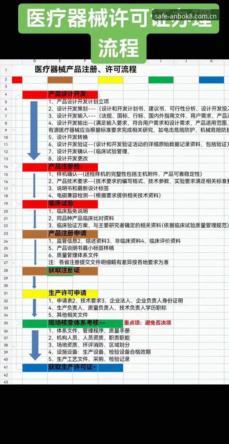 安博注册流程推荐 vs 传统注册方式：三步轻松搞定K8F2平台入口
