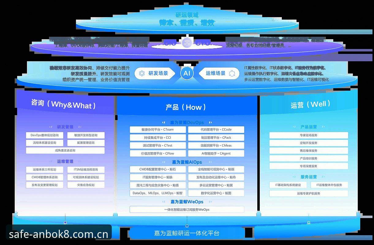 安博一键登录哪个好 资深用户深度测评:安博一键登录究竟哪个方案更好用?实战经验分享